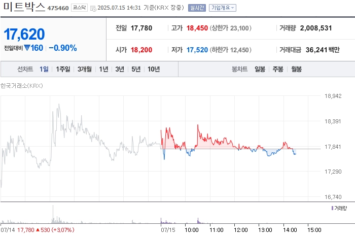 사진 출처 = 네이버페이증권