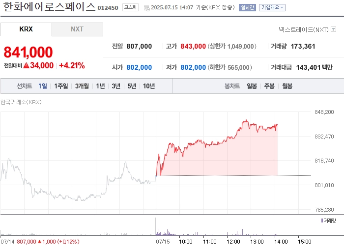 출처: 네이버페이 증권