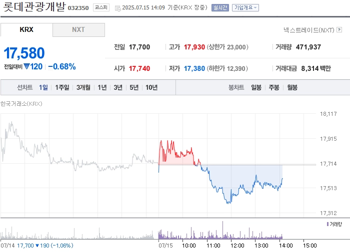 사진 출처 = 네이버페이증권