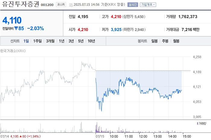 출처: 네이버페이 증권