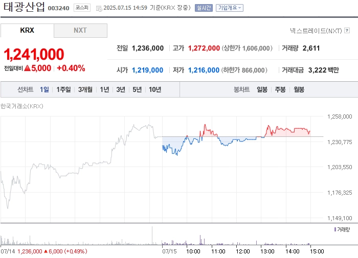 사진 출처 = 네이버페이증권