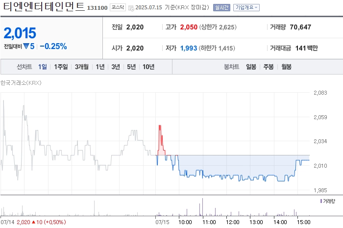 사진 출처 = 네이버페이증권
