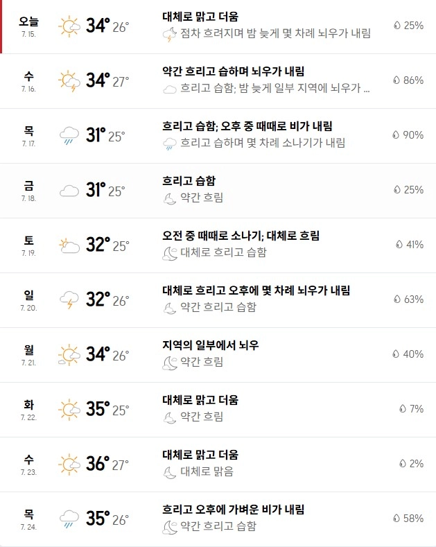 출처: 아큐웨더