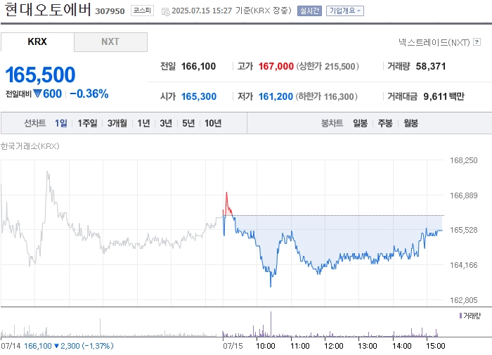 사진 출처 = 네이버페이증권