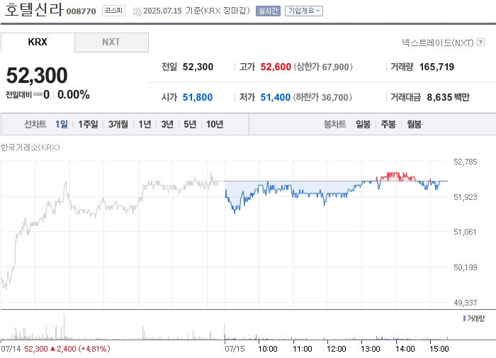사진 출처 = 네이버페이증권