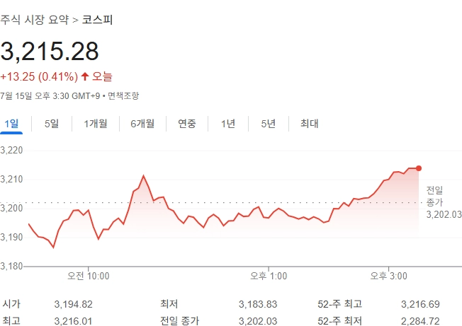 출처: 구글 금융