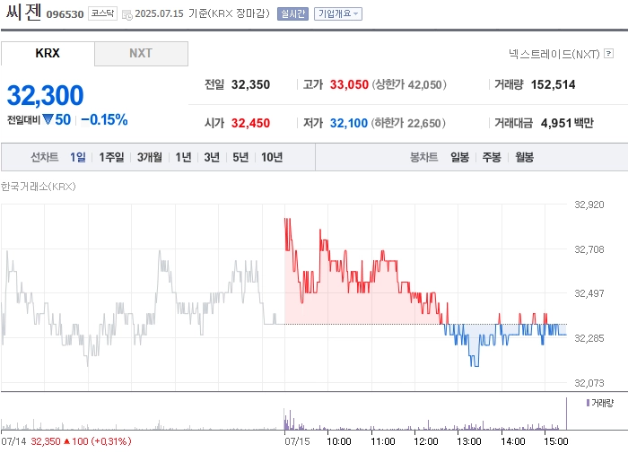 출처: 네이버페이 증권