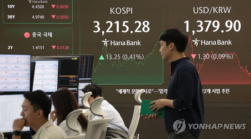 코스피 3,215 마감…외국인 매수·美 CPI 경계 속 3년11개월만에 최고치