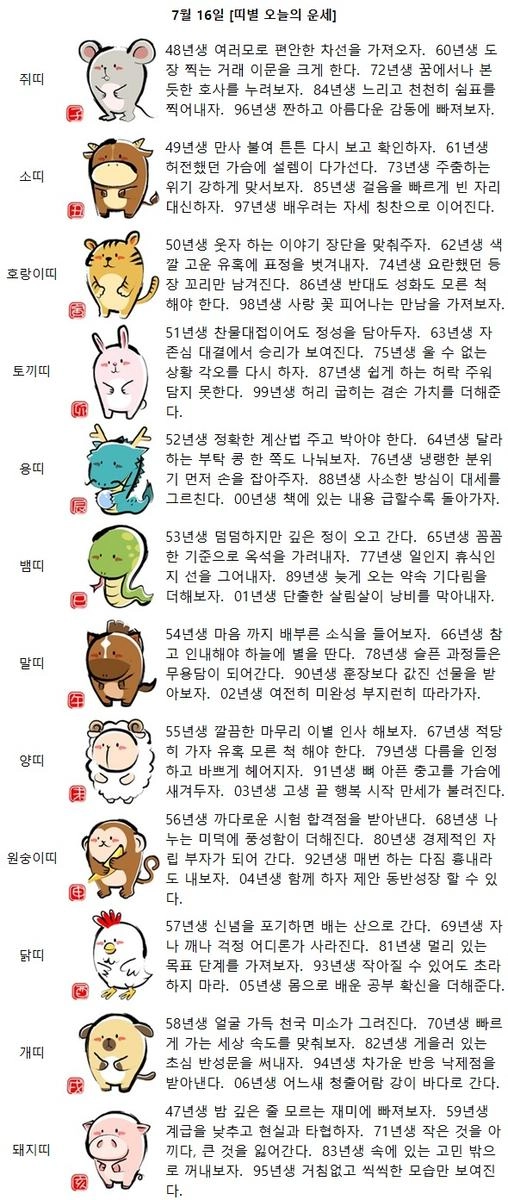 [띠별 오늘의 운세] 58년생 얼굴 가득 천국 미소가 그려진다