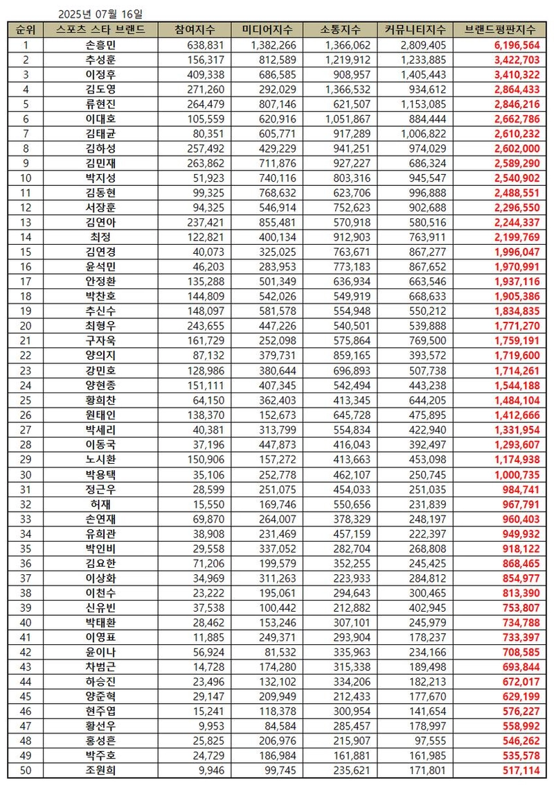 한국기업평판연구소