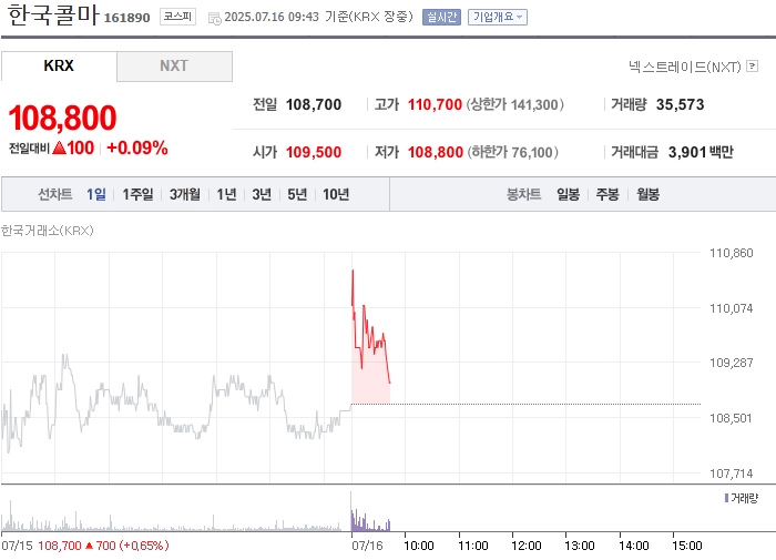 사진 출처 = 네이버페이증권