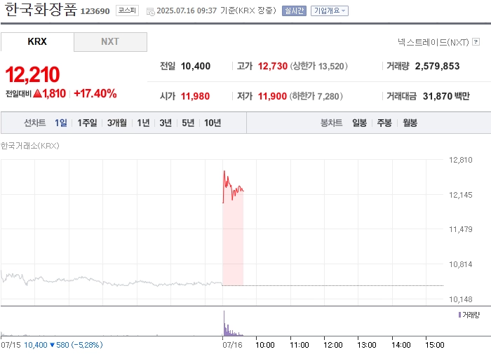 사진 출처 = 네이버페이증권