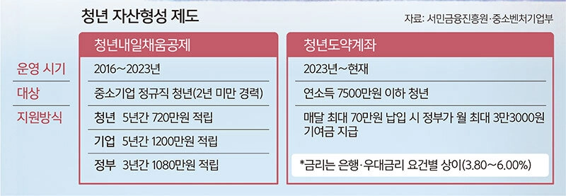 출처: 서민금융진흥원