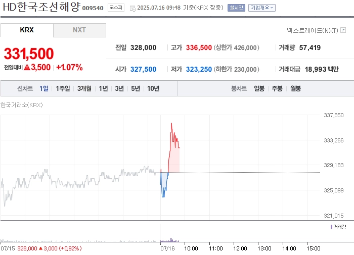 사진 출처 = 네이버페이증권