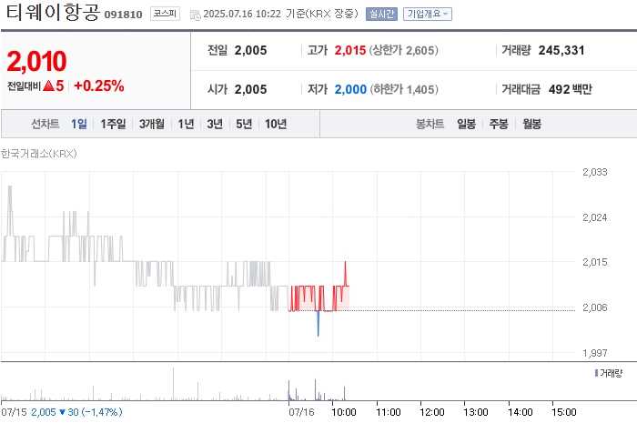 사진 출처 = 네이버페이증권