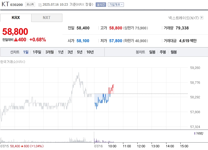 출처=네이버페이 증권