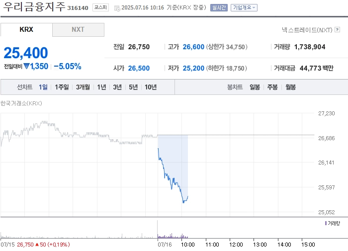 출처: 네이버페이 증권