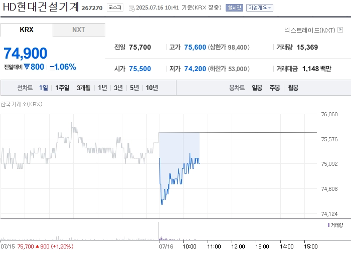 출처=네이버페이 증권
