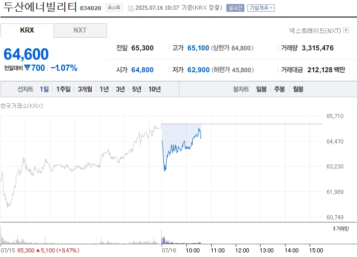 출처: 네이버페이 증권