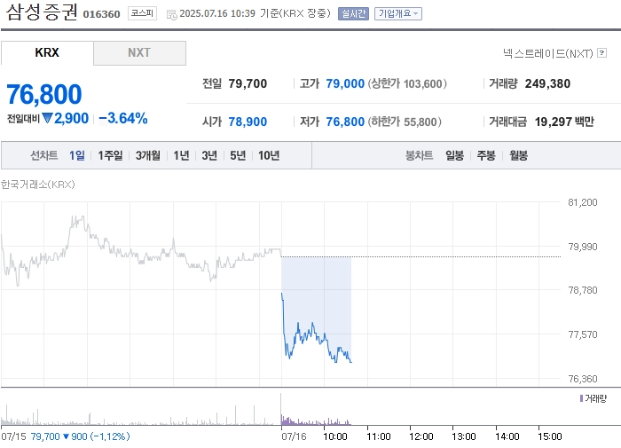 출처=네이버페이 증권