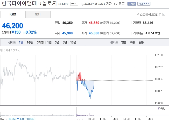 사진 출처 = 네이버페이증권