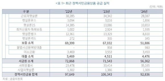 출처: 금융위원회