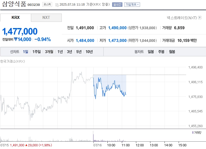 사진 출처 = 네이버페이증권