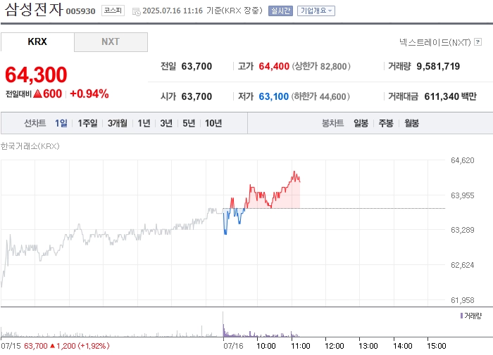 출처=네이버페이 증권