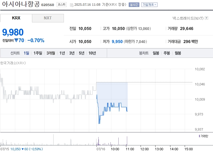 사진 출처 = 네이버페이증권
