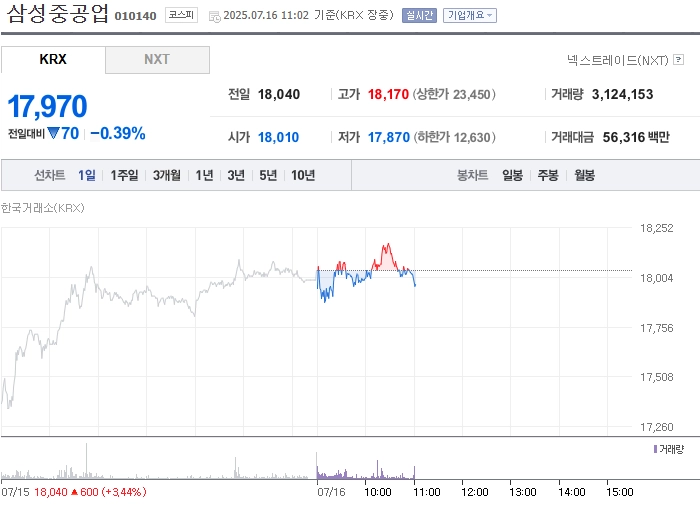 출처: 네이버페이 증권