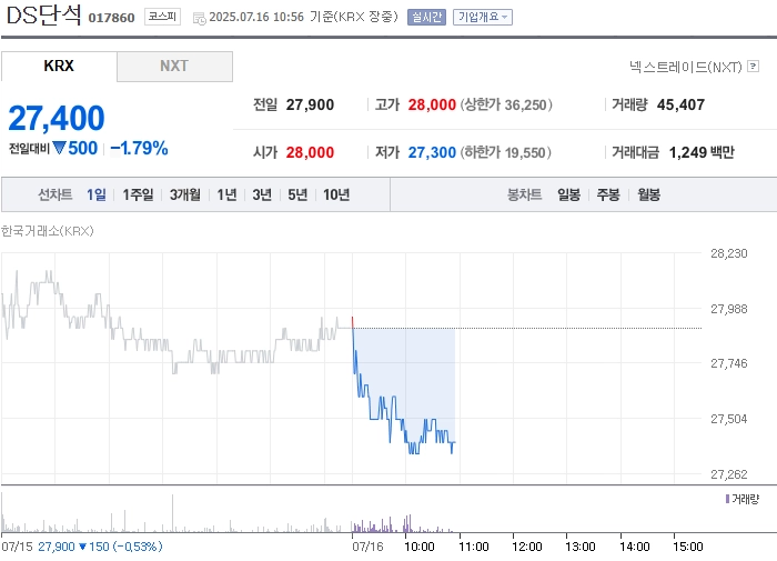 사진 출처 = 네이버페이증권
