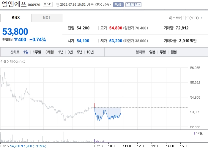 사진 출처 = 네이버페이증권