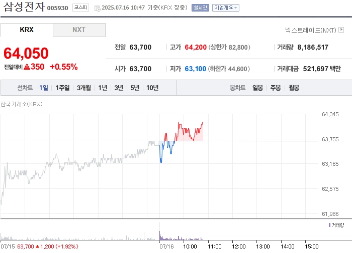 사진 출처 = 네이버페이증권