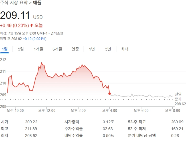 출처=구글 금융