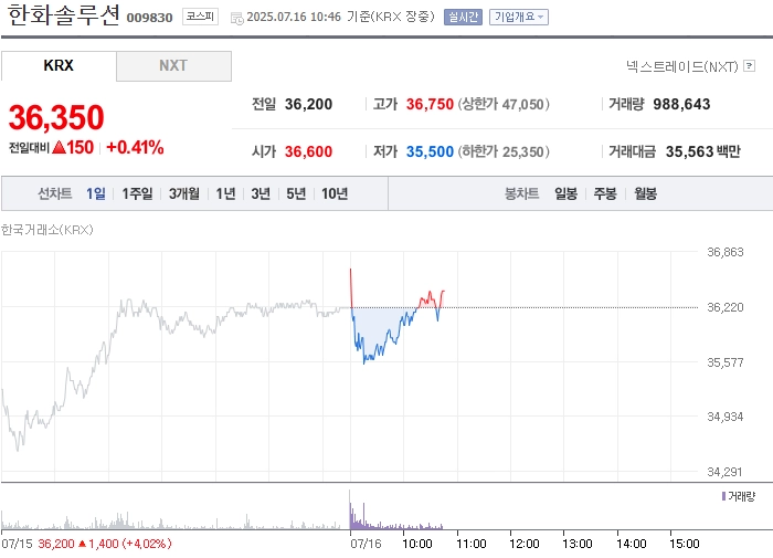 출처: 네이버페이 증권