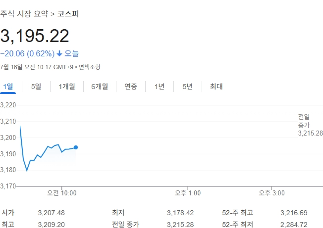 사진 출처 = 구글 금융