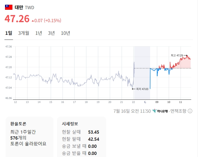 출처=네이버페이 증권