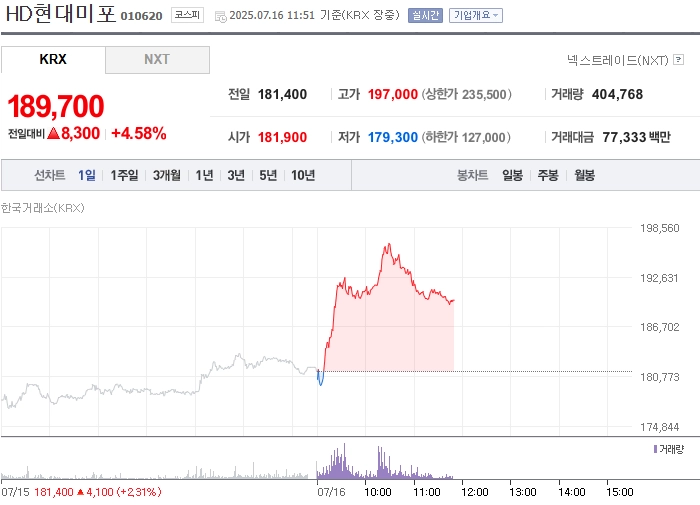 사진 출처 = 네이버페이증권