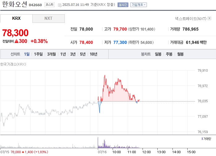 출처: 네이버페이 증권