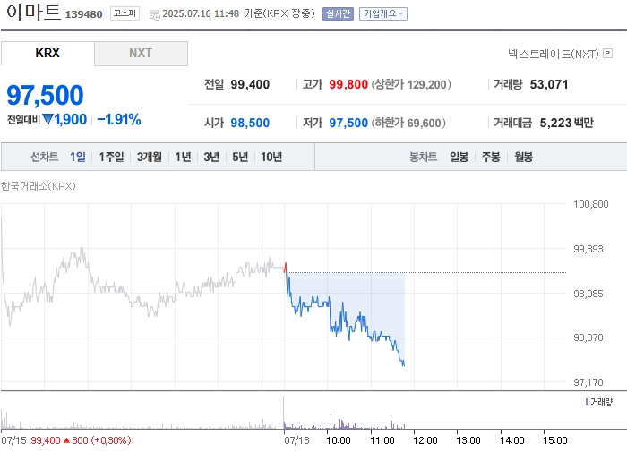 사진 출처 = 네이버페이증권