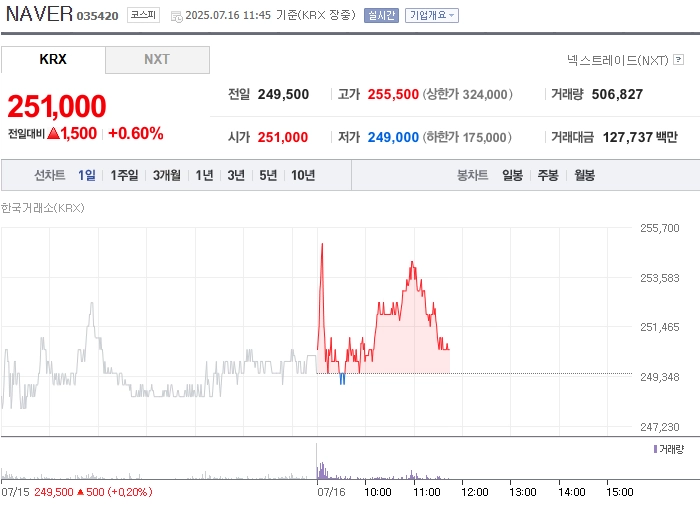 출처=네이버페이 증권