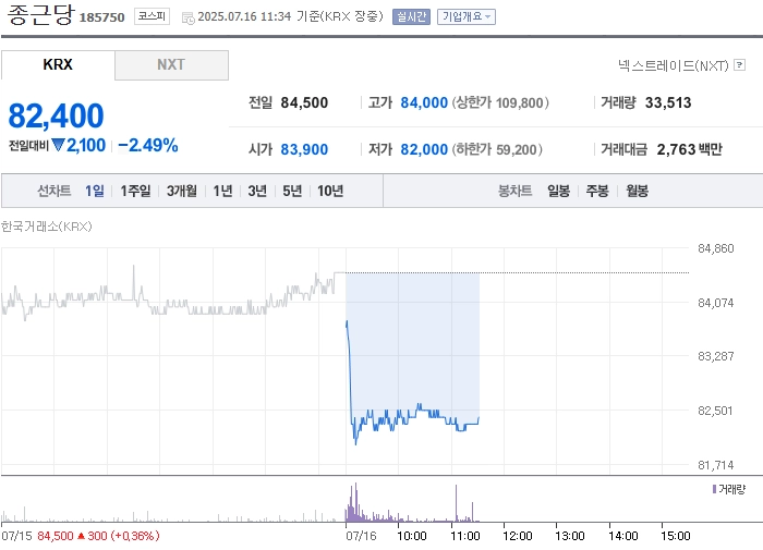 사진 출처 = 네이버페이증권