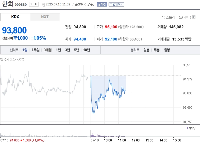 출처=네이버페이 증권