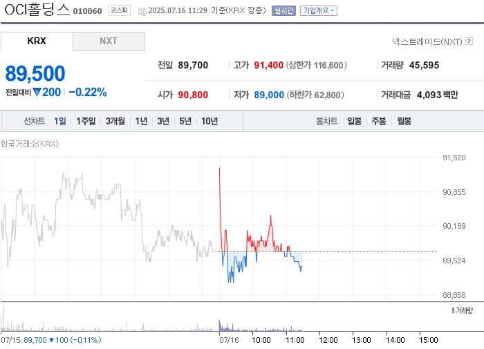 출처=네이버페이 증권