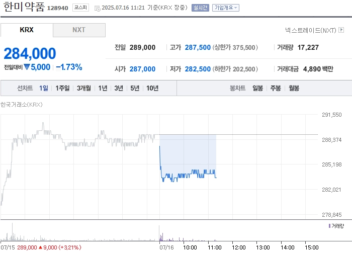 사진 출처 = 네이버페이증권
