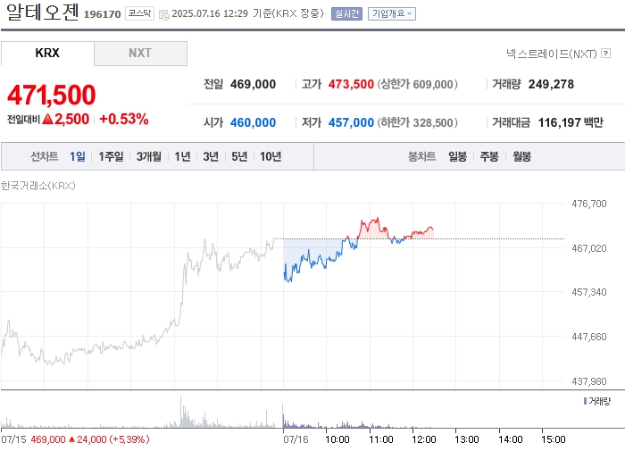 출처: 네이버페이 증권