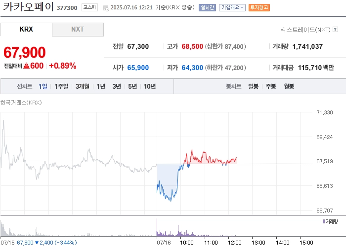 사진 출처 = 네이버페이증권