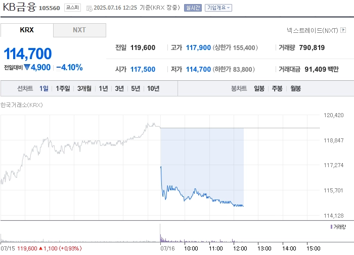 출처=네이버페이 증권
