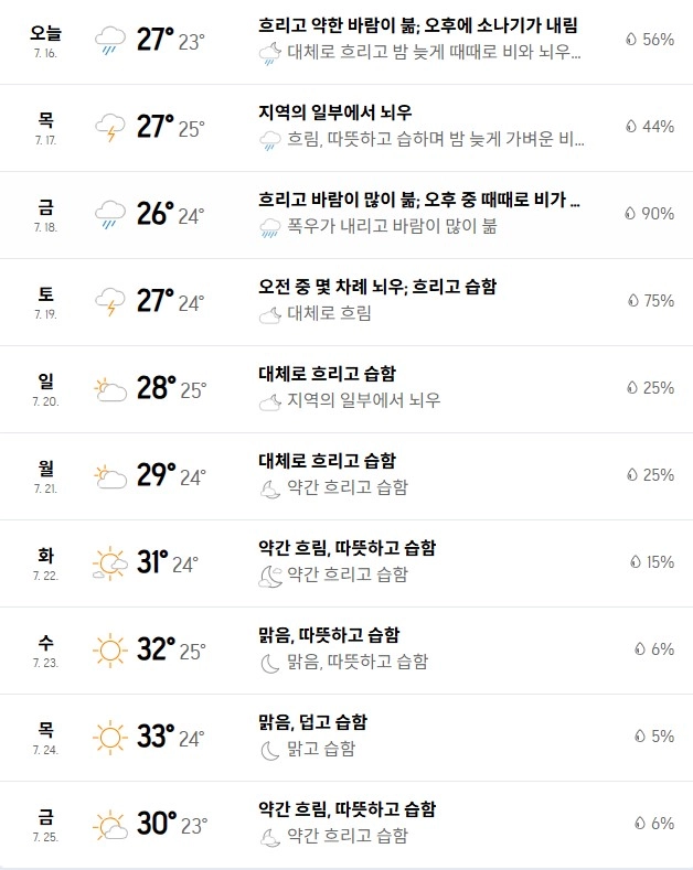 출처: 아큐웨더