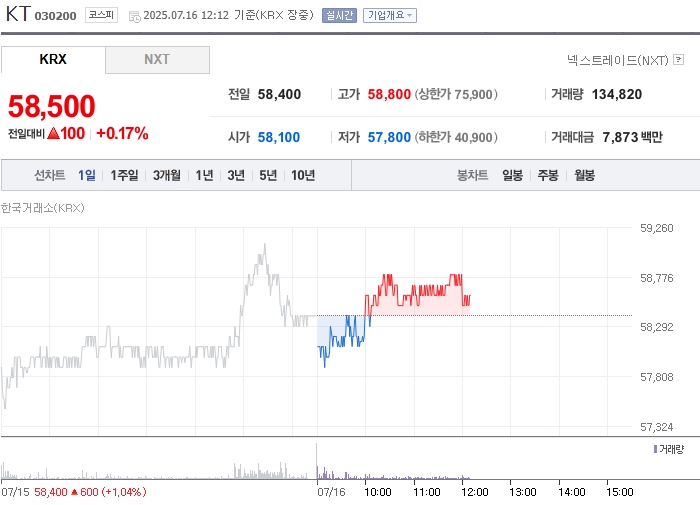 사진 출처 = 네이버페이증권